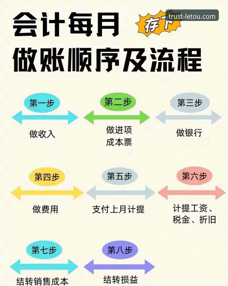 letou乐投提款操作教程：从申请到到账的完整流程解析